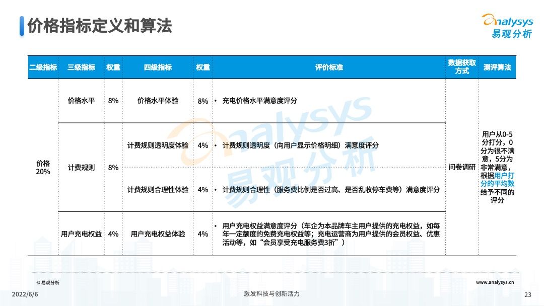 产品经理，产品经理网站